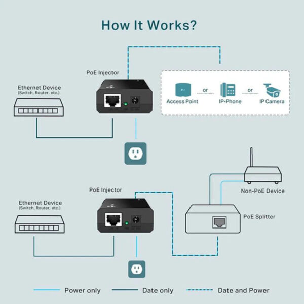 TP-Link TL-POE150S | Ethernet Injector